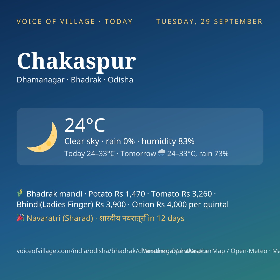 Chakaspur today