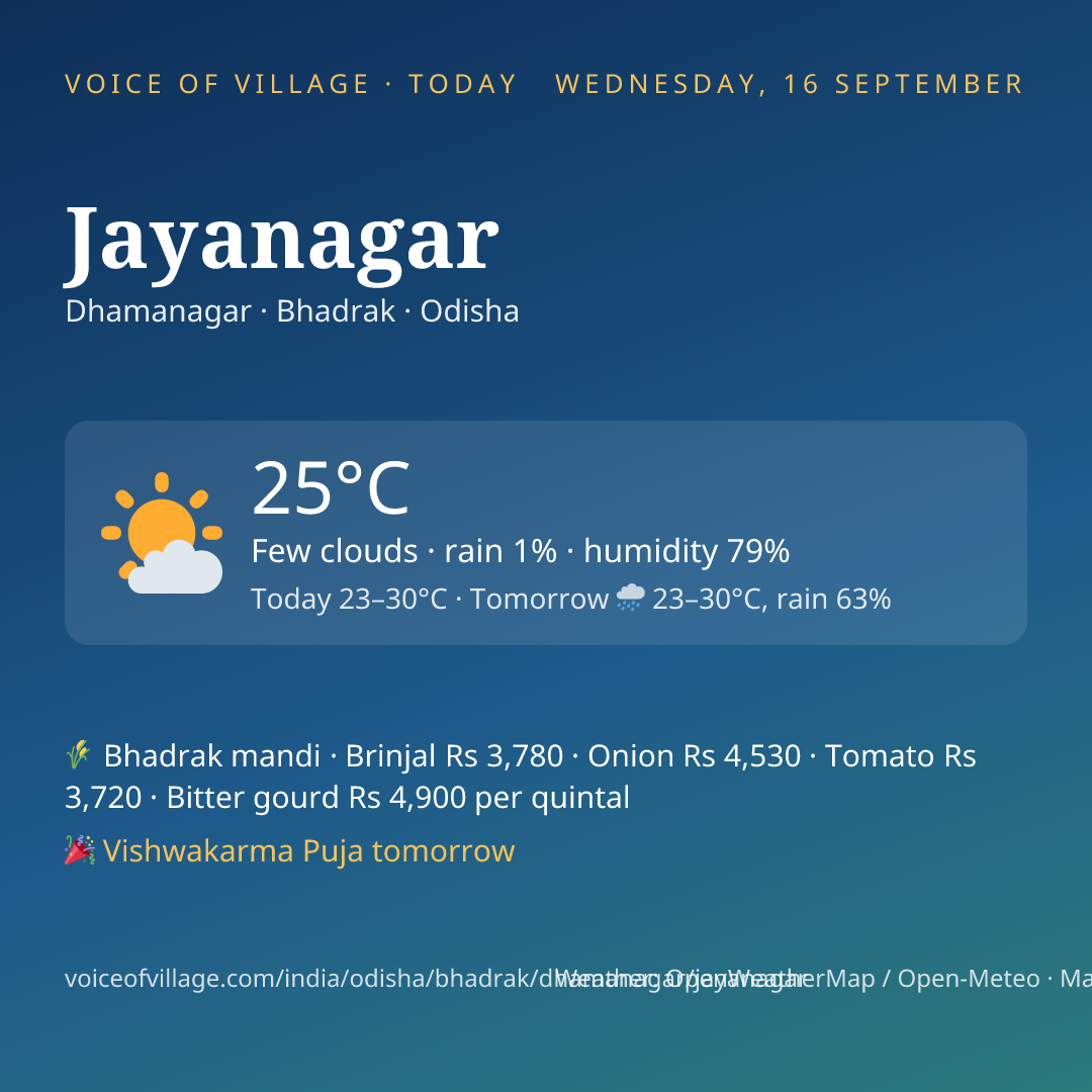 Jayanagar today