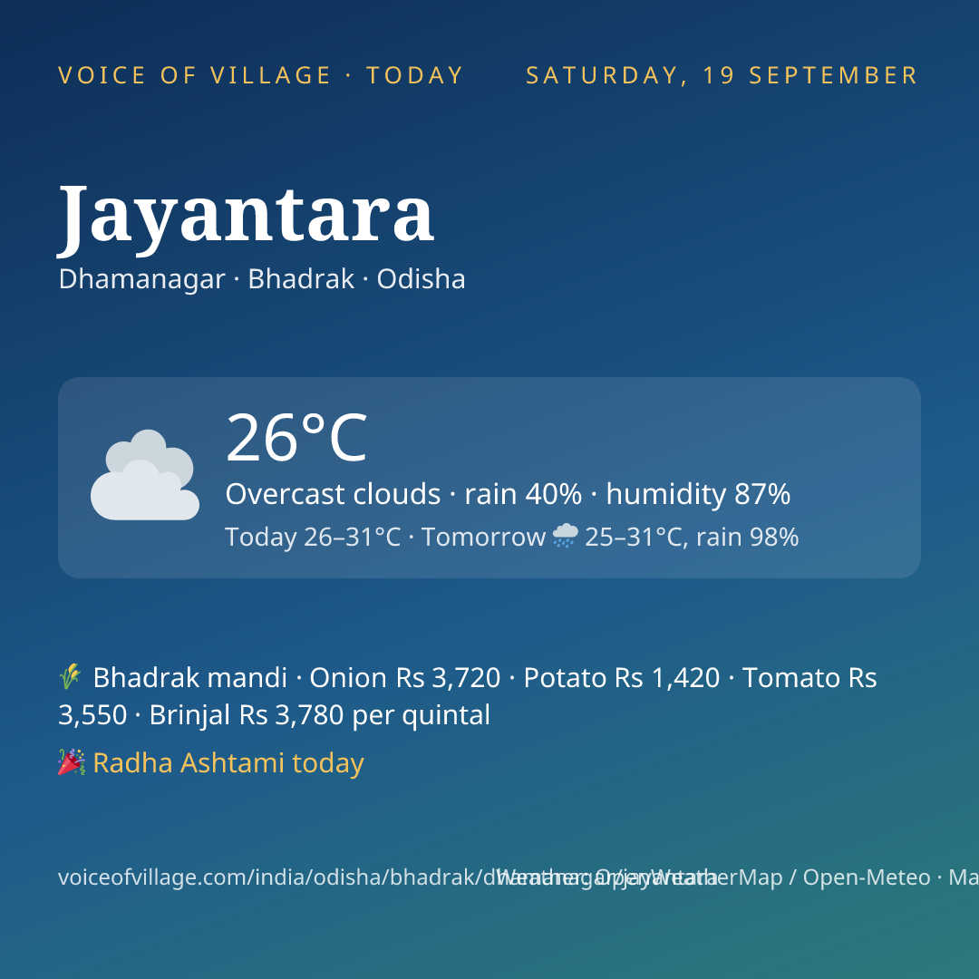Jayantara today