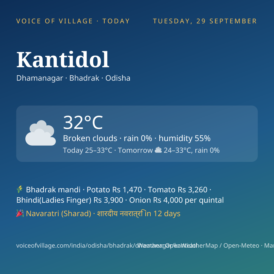 Kantidol today