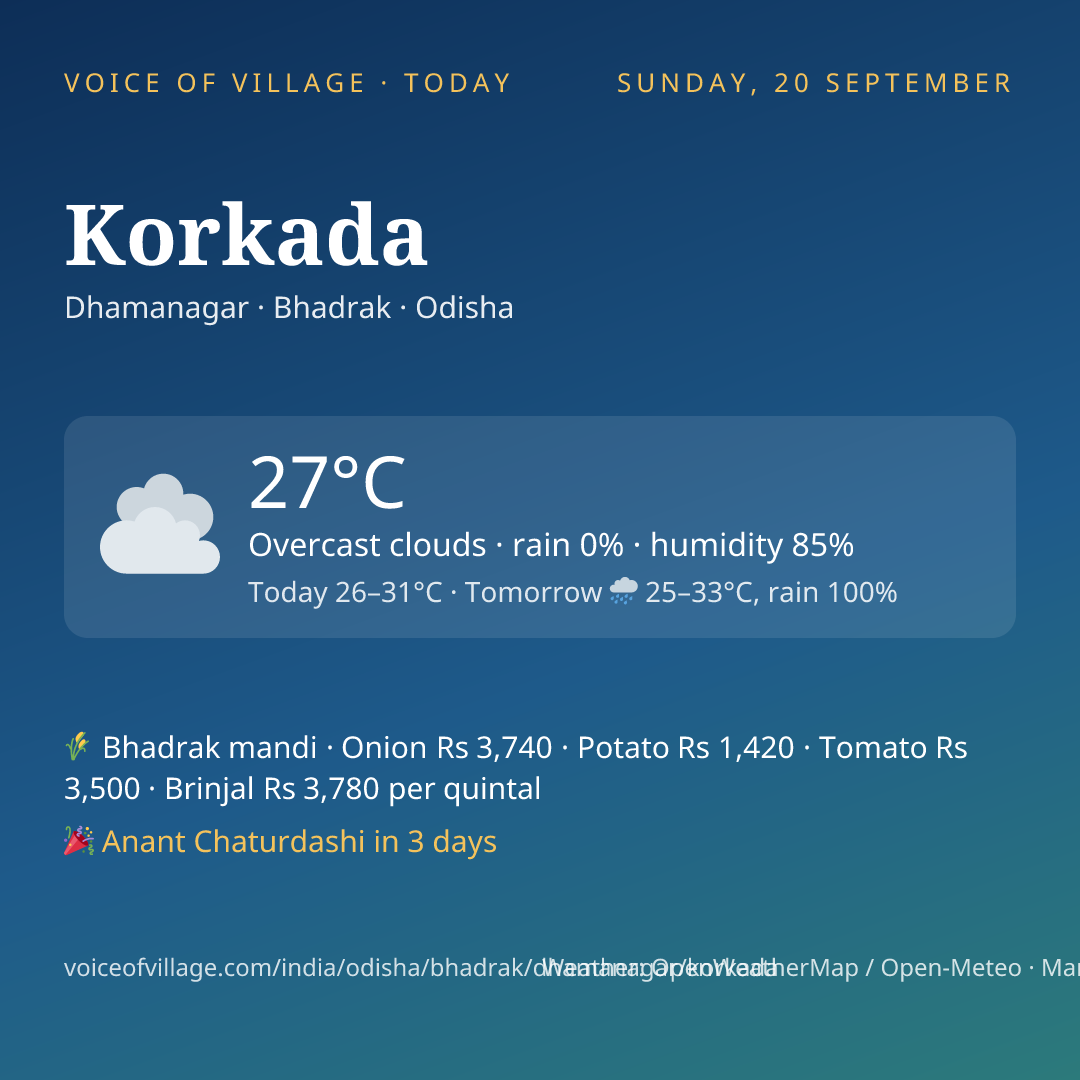 Korkada today