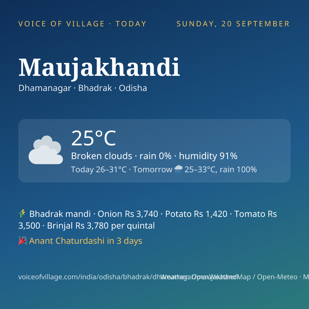 Maujakhandi today