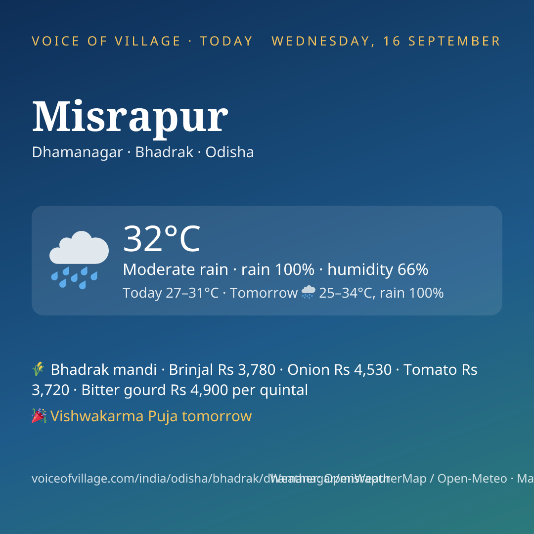 Misrapur today