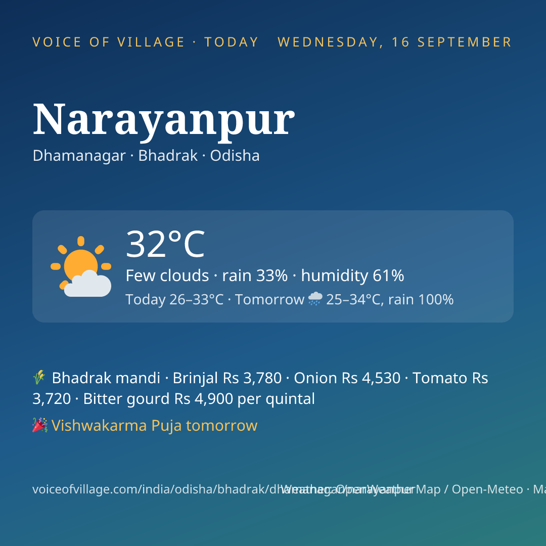 Narayanpur today