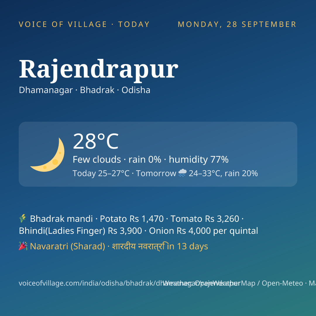 Rajendrapur today