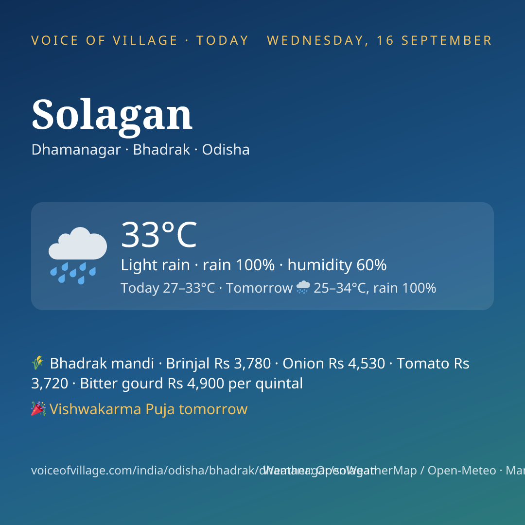 Solagan today