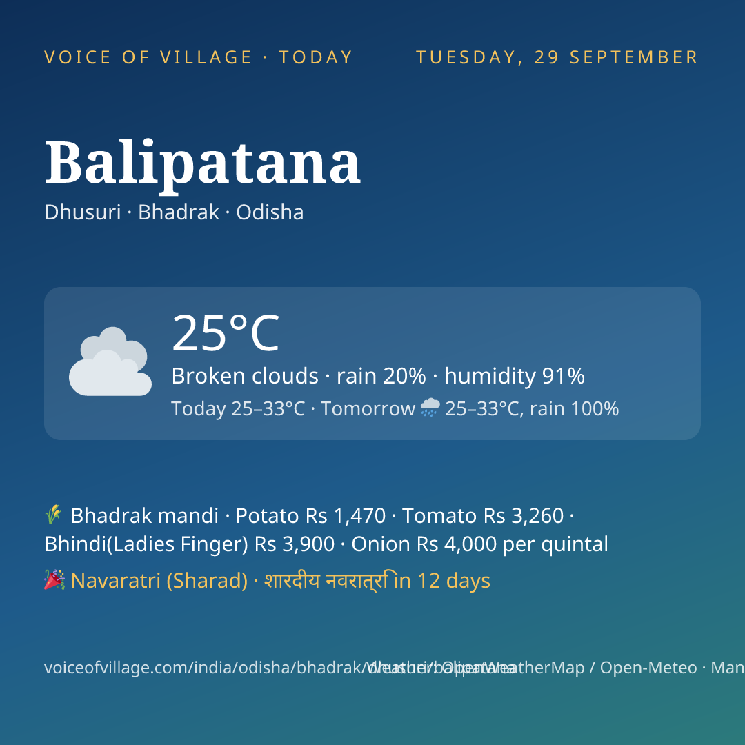 Balipatana today