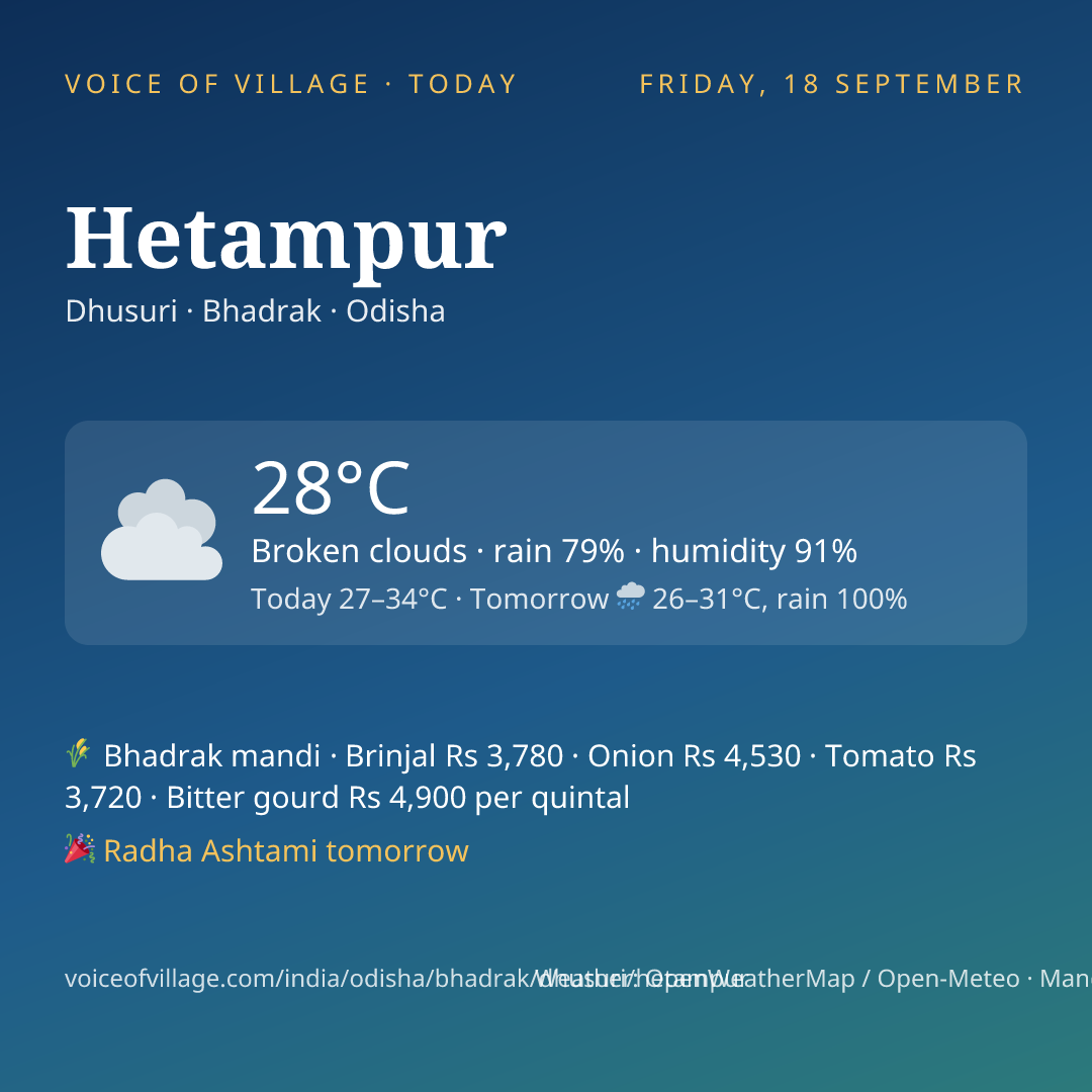 Hetampur today