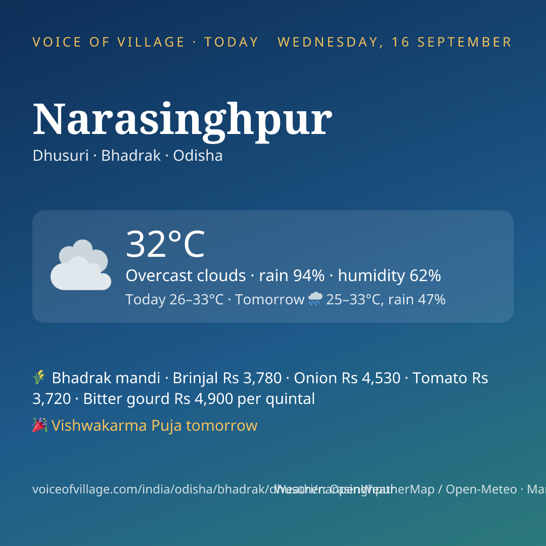 Narasinghpur today