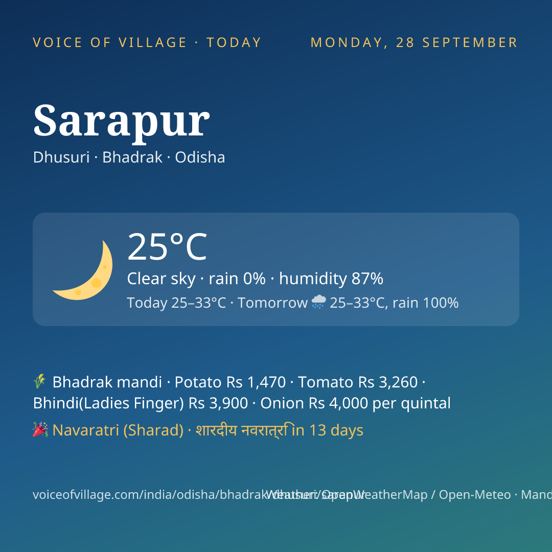 Sarapur today