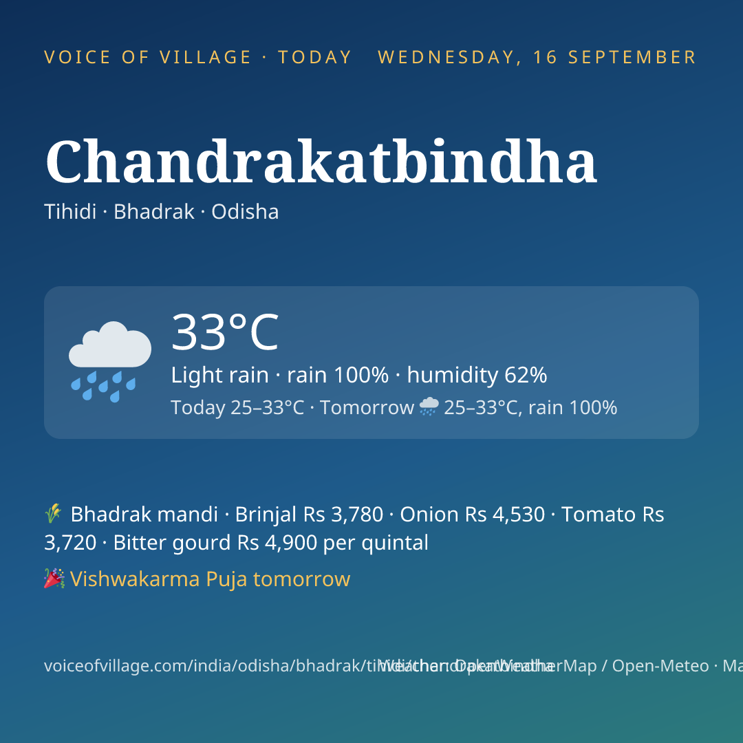 Chandrakatbindha today
