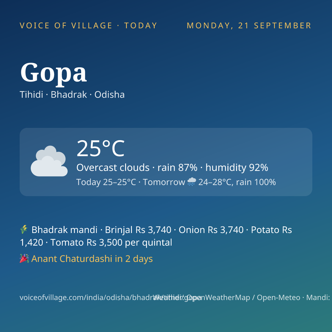 Gopa today