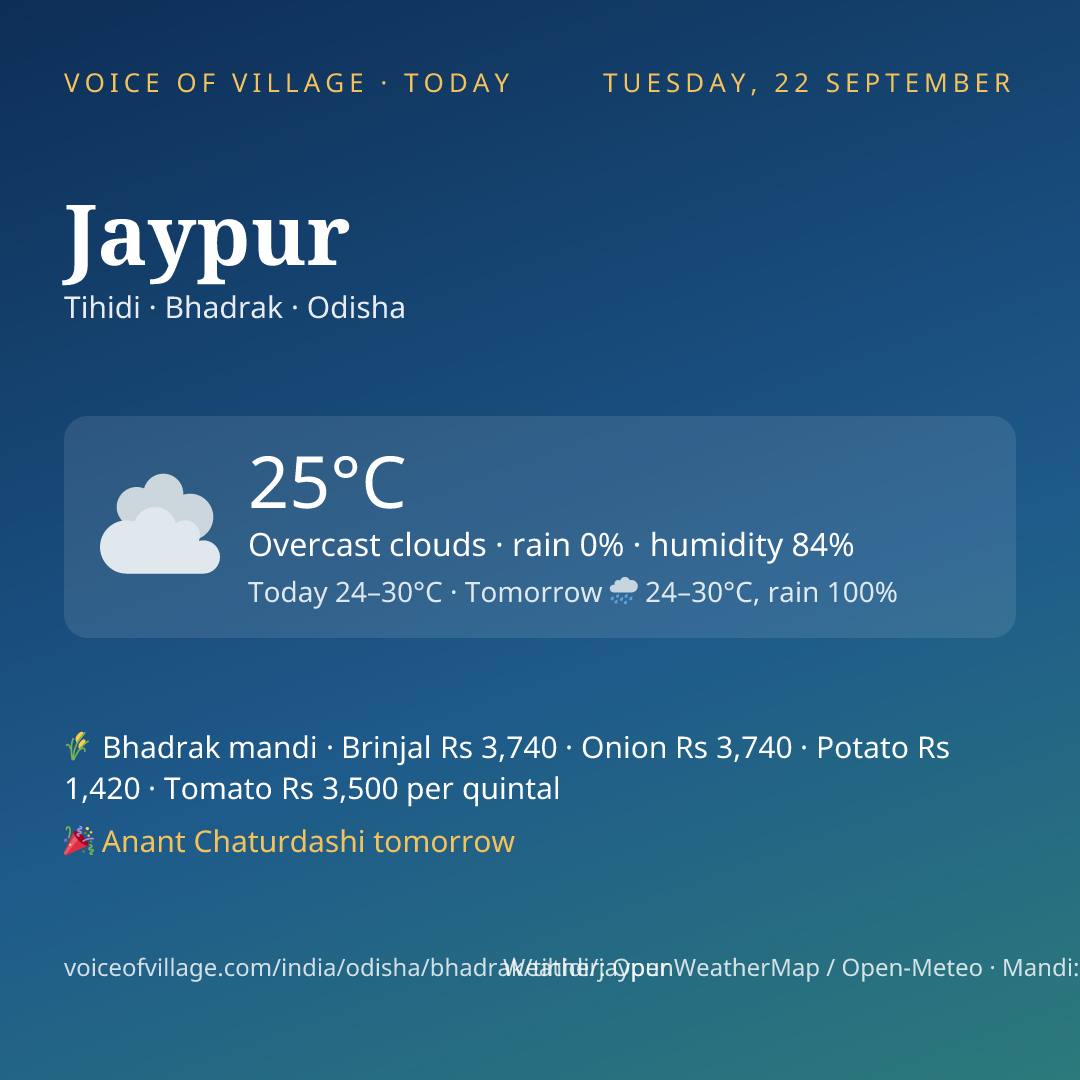 Jaypur today