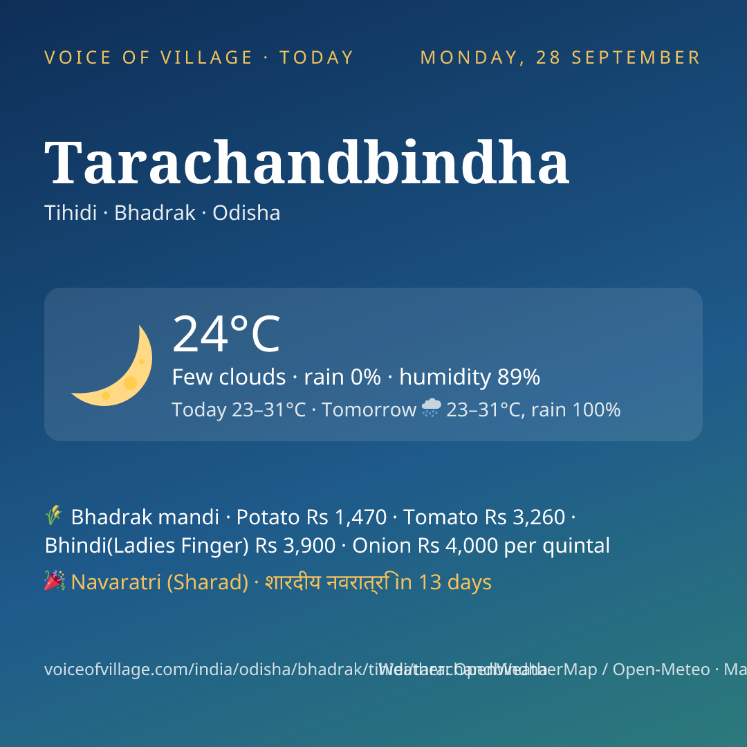 Tarachandbindha today