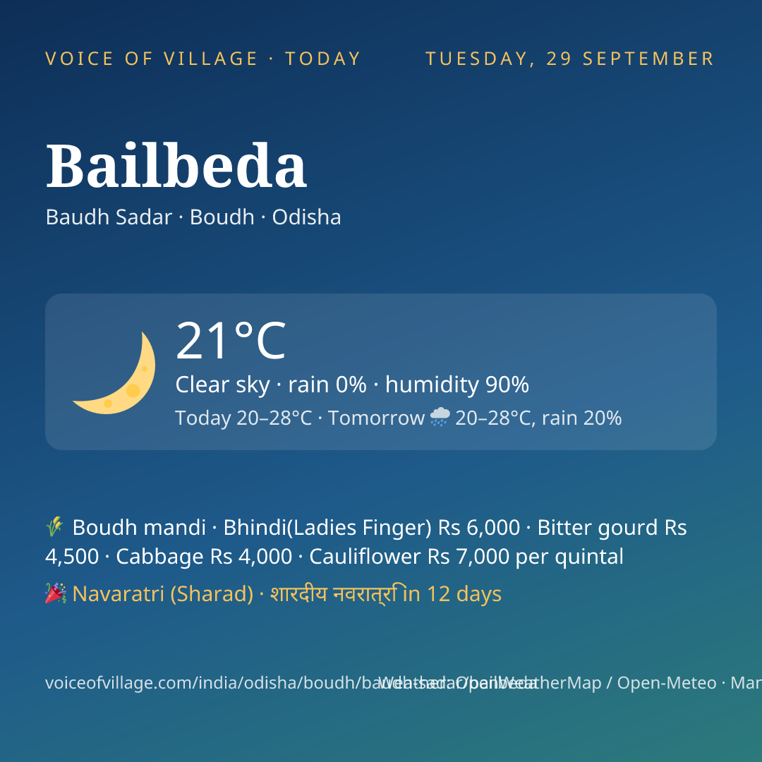 Bailbeda today