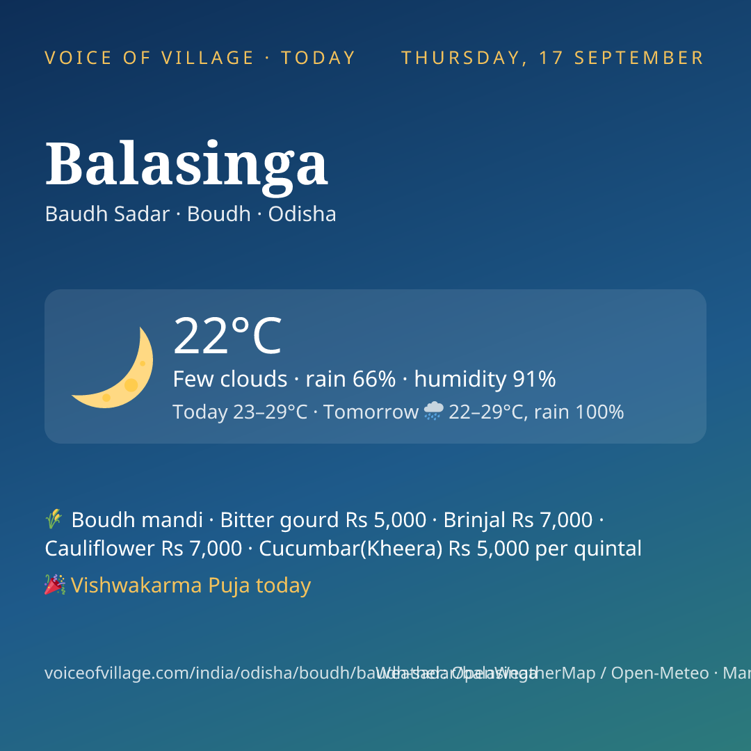 Balasinga today