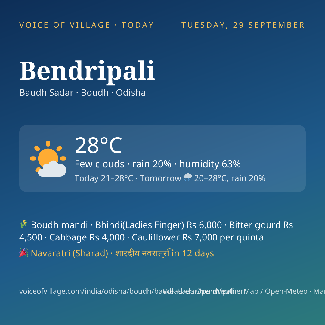 Bendripali today