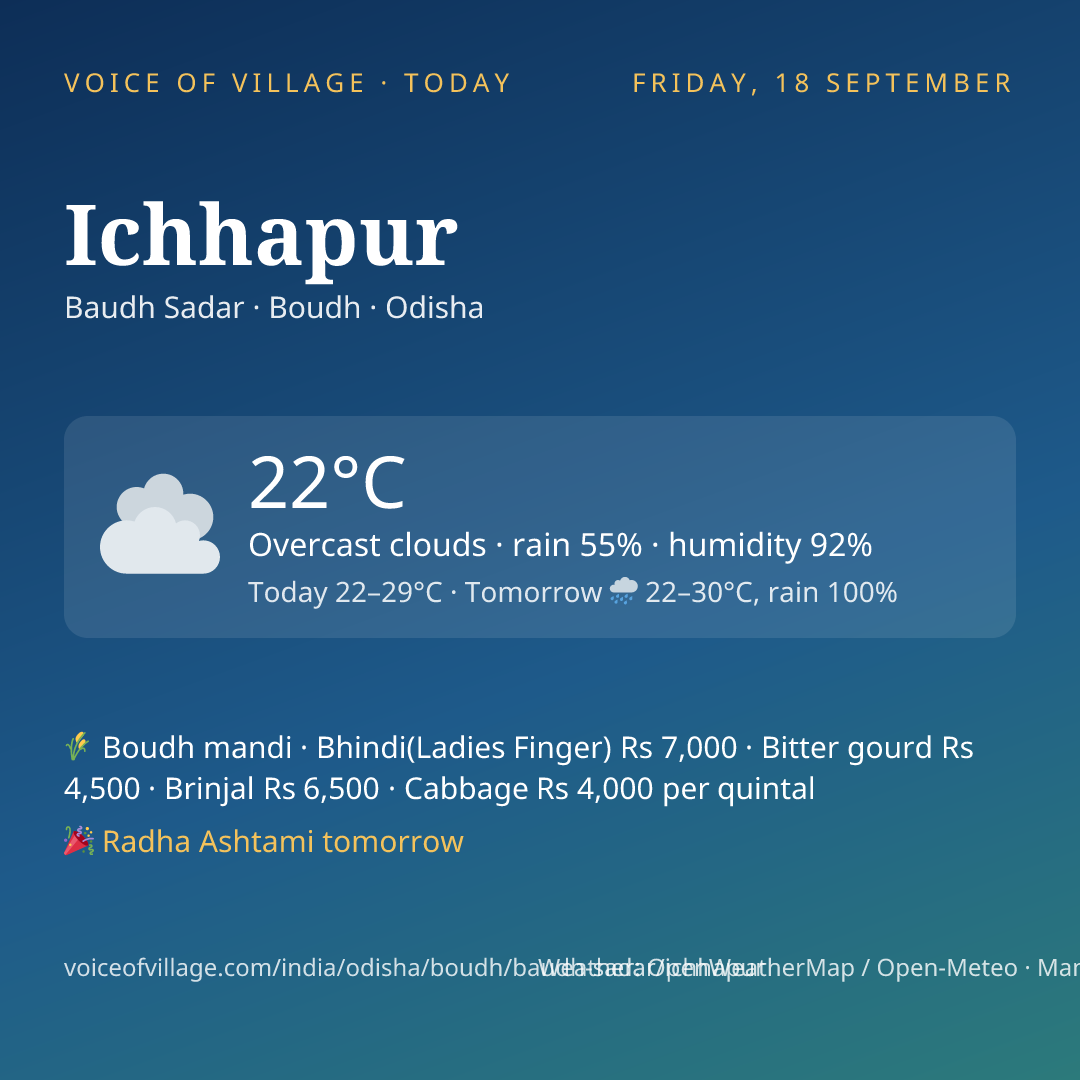 Ichhapur today