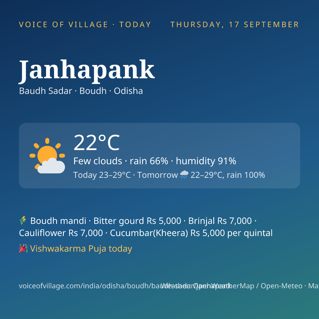 Janhapank today