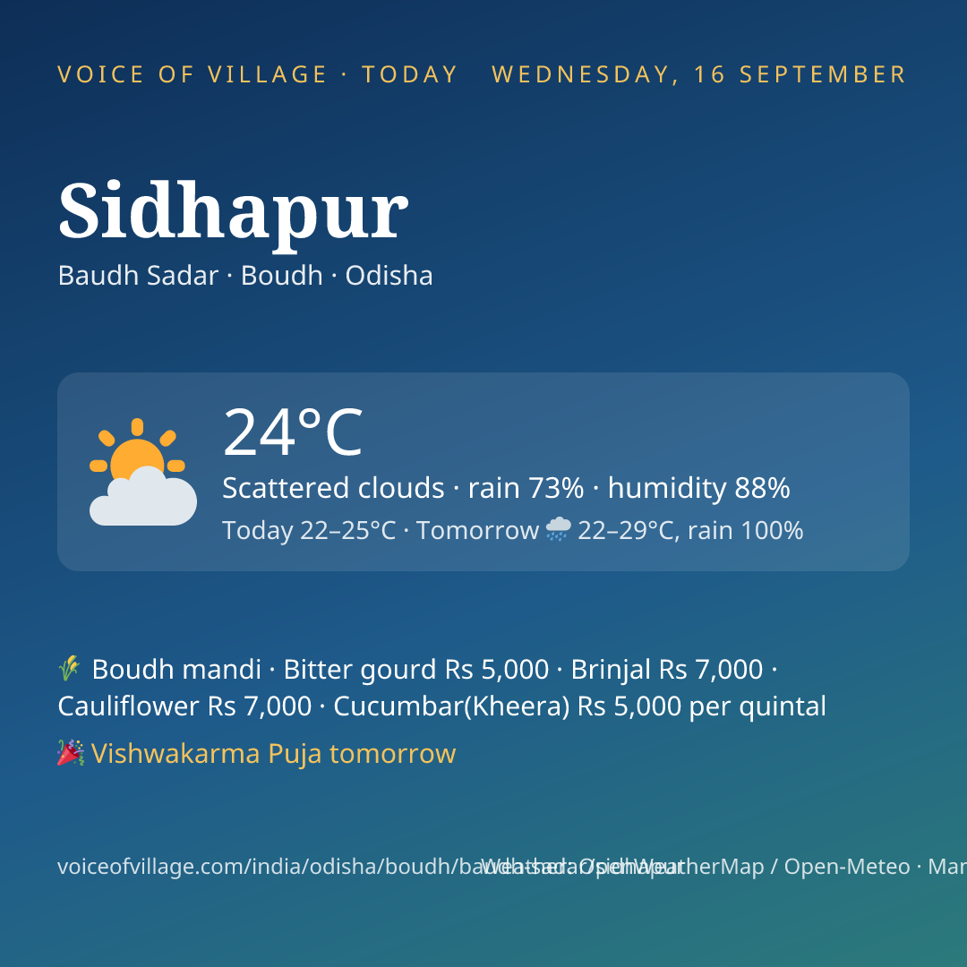 Sidhapur today