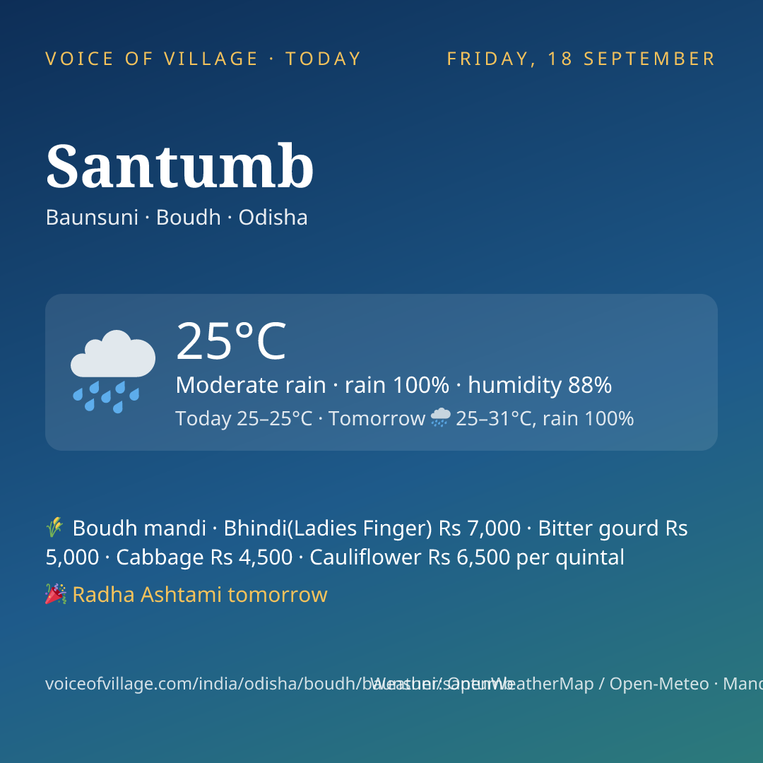 Santumb today