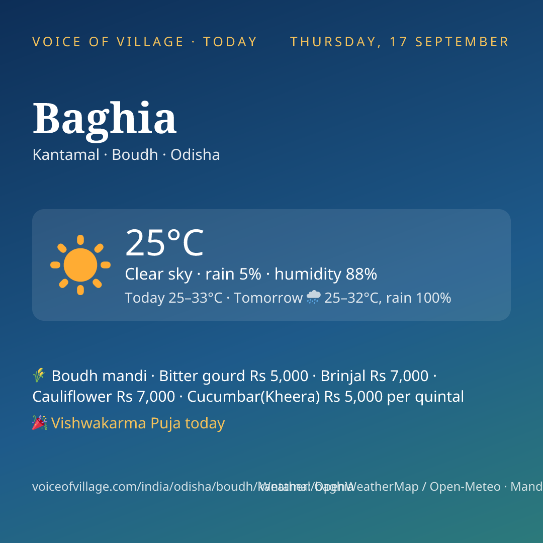 Baghia today