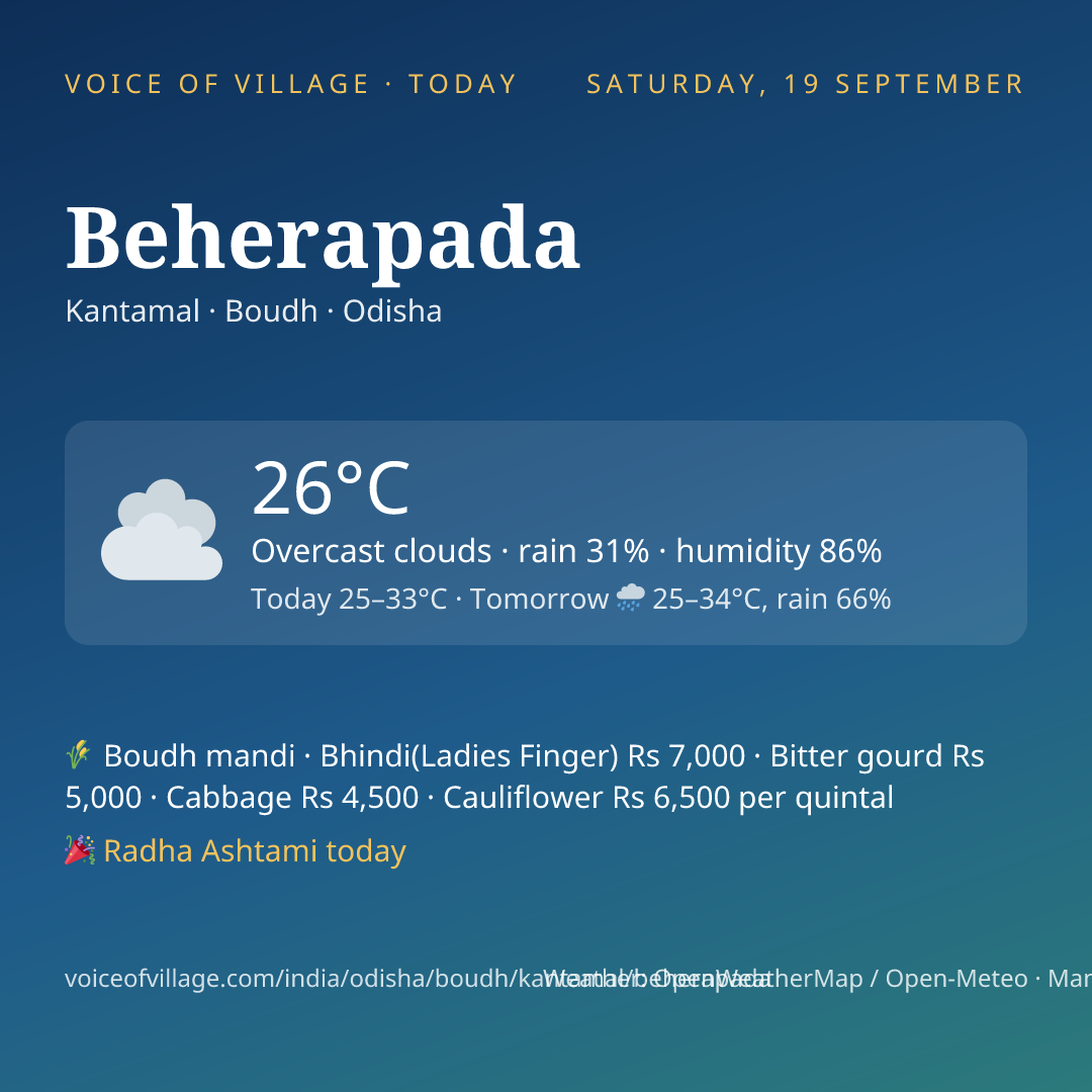 Beherapada today