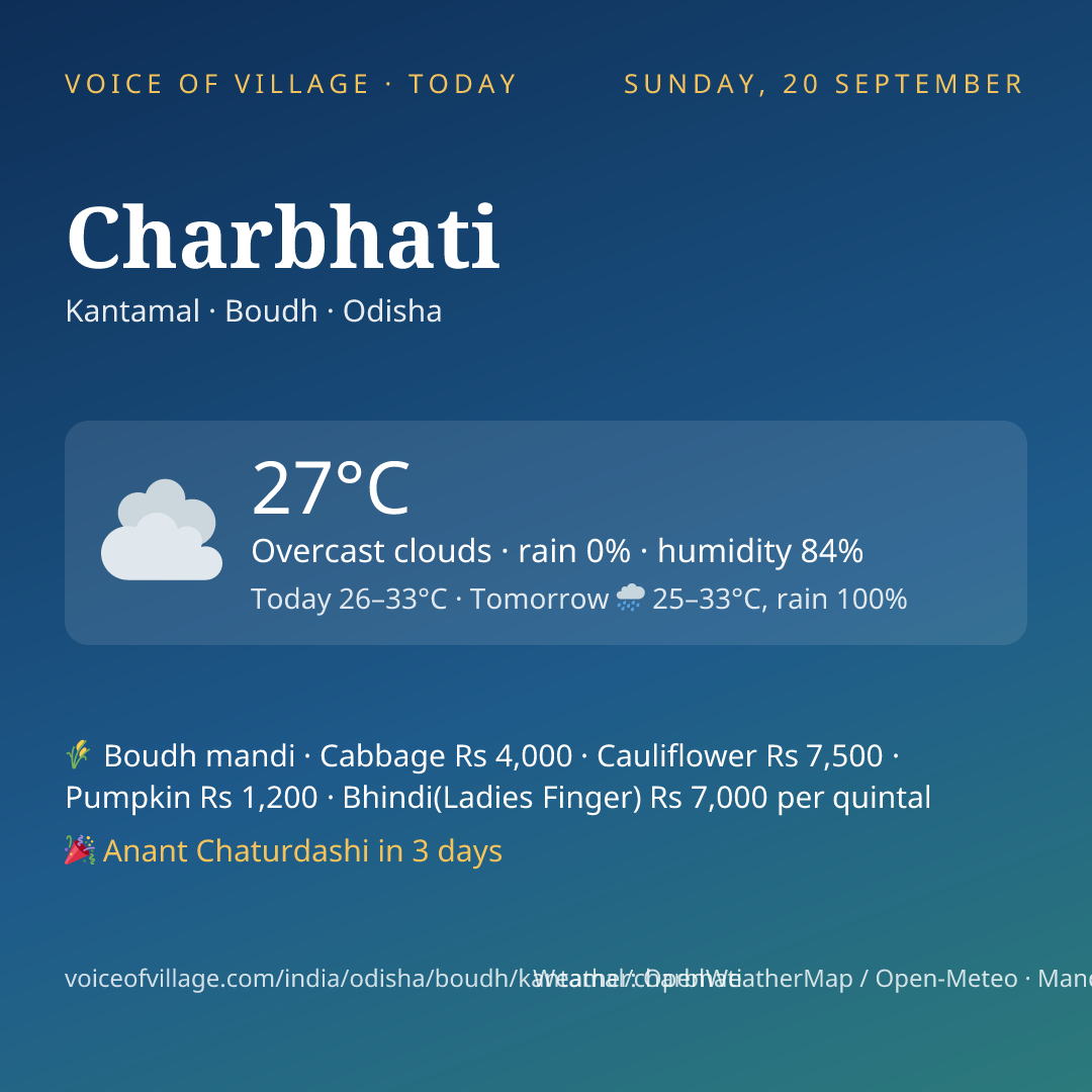 Charbhati today
