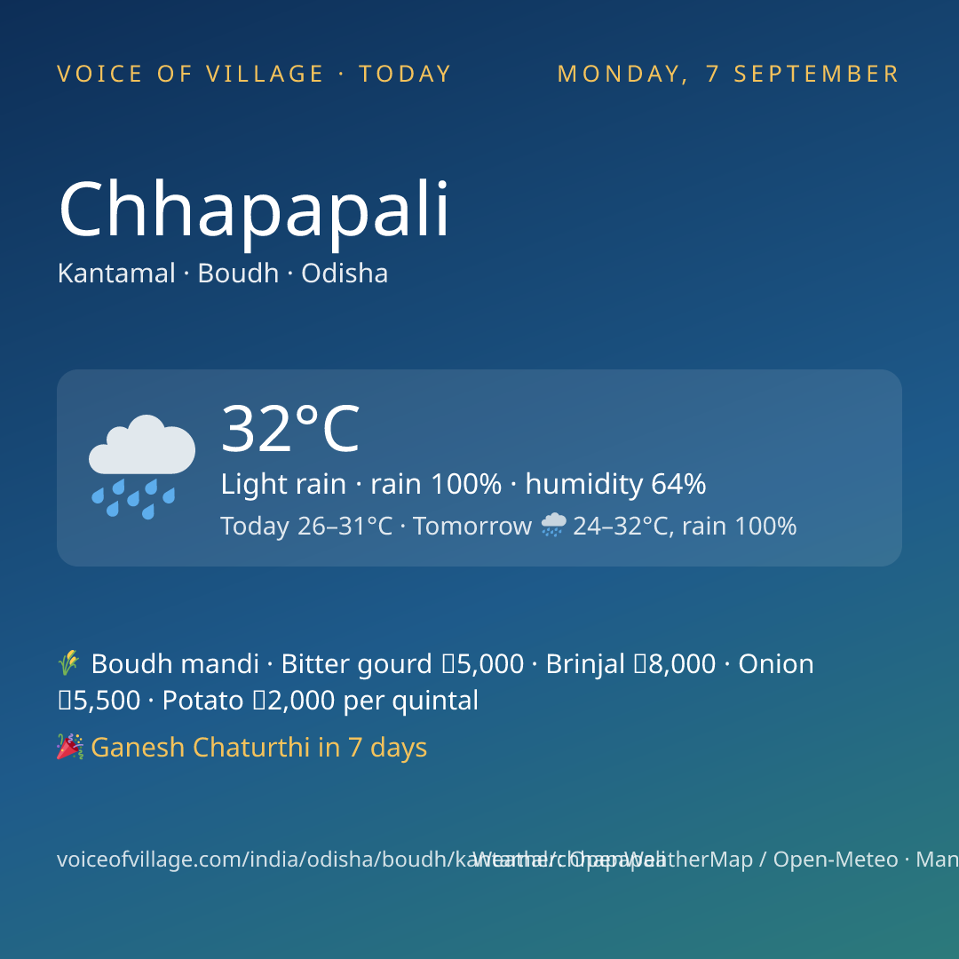 Chhapapali today