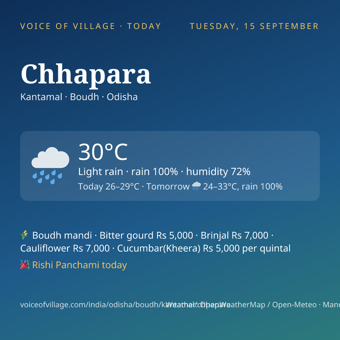 Chhapara today