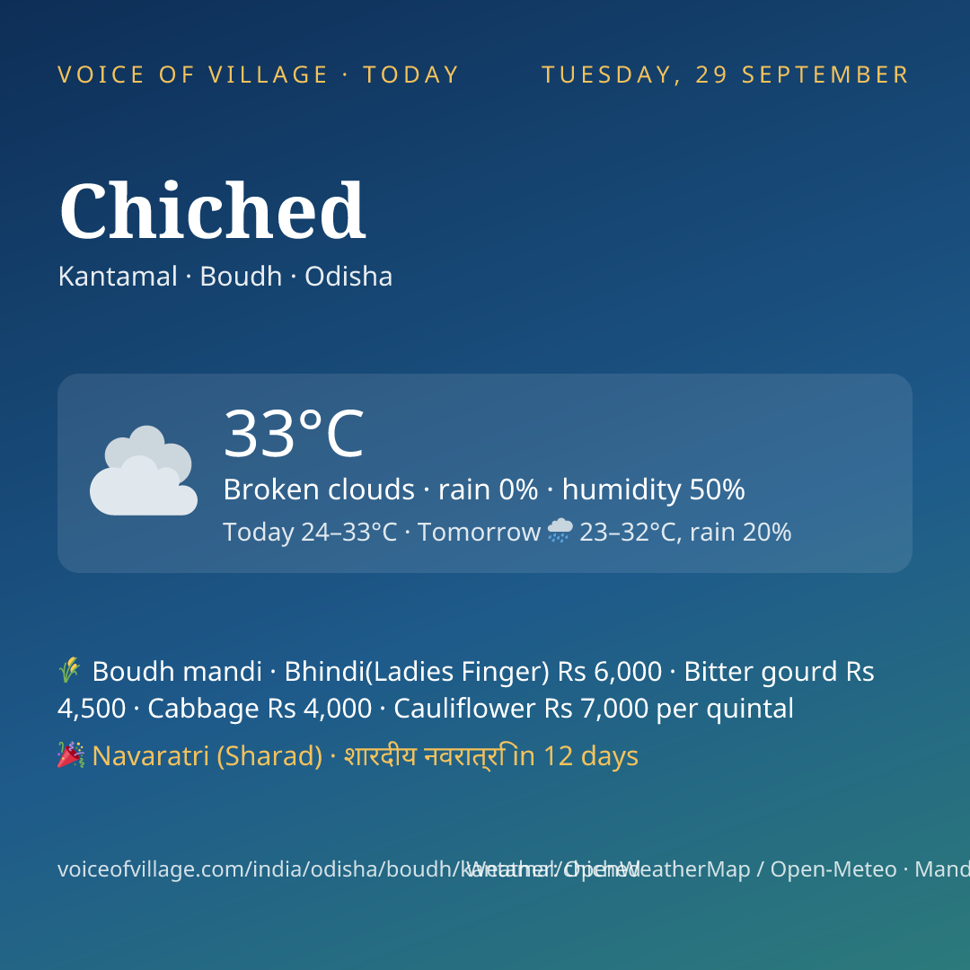 Chiched today