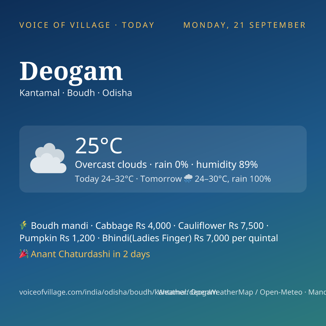 Deogam today