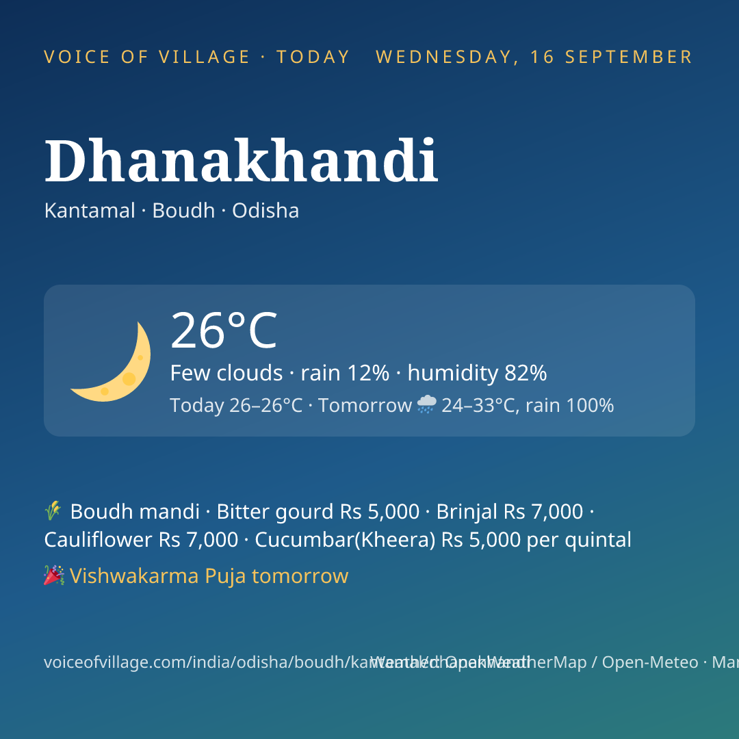Dhanakhandi today