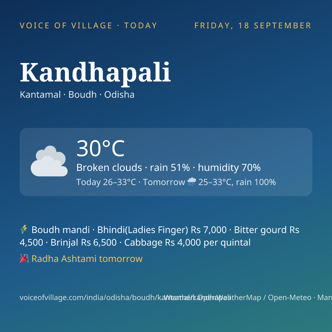 Kandhapali today