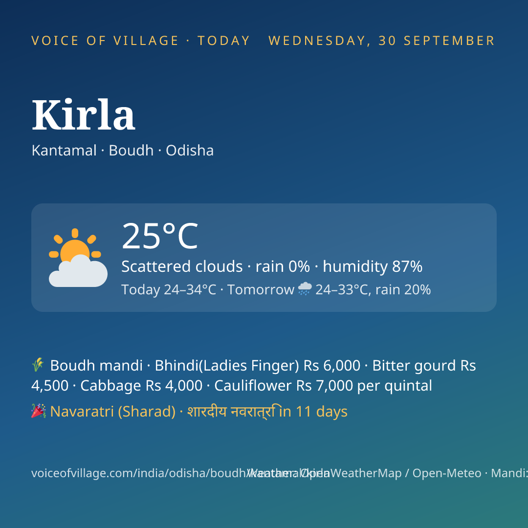 Kirla today