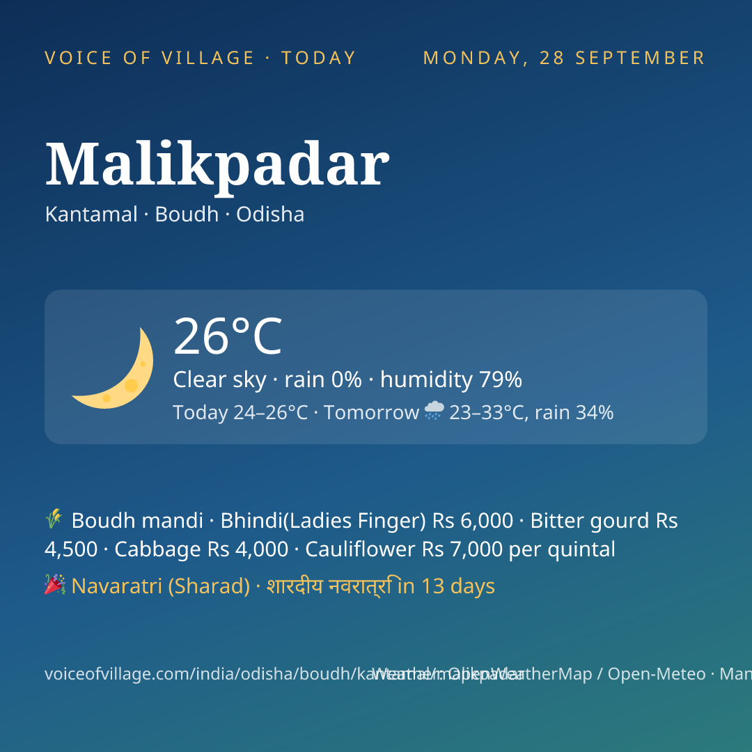 Malikpadar today