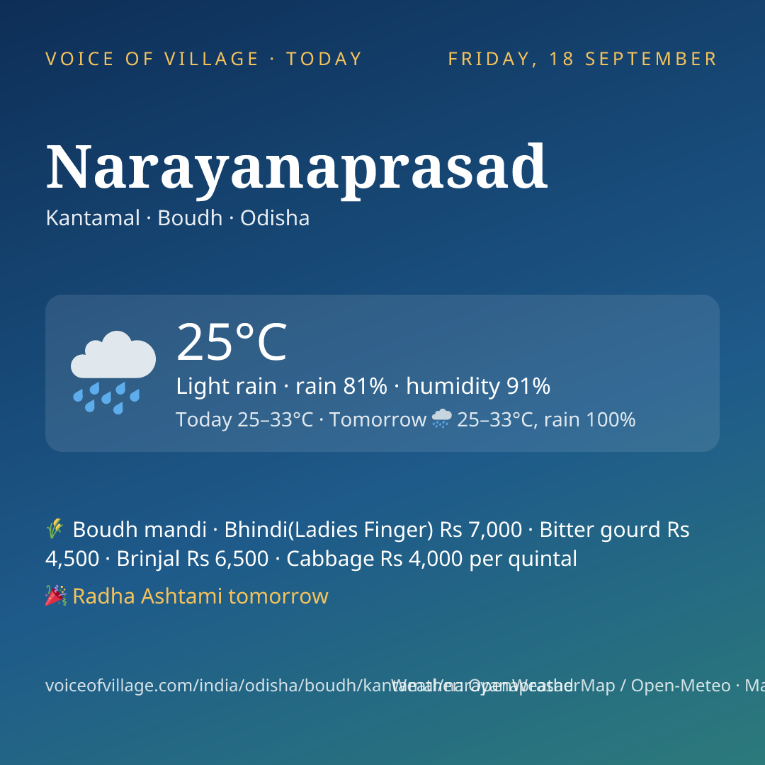 Narayanaprasad today