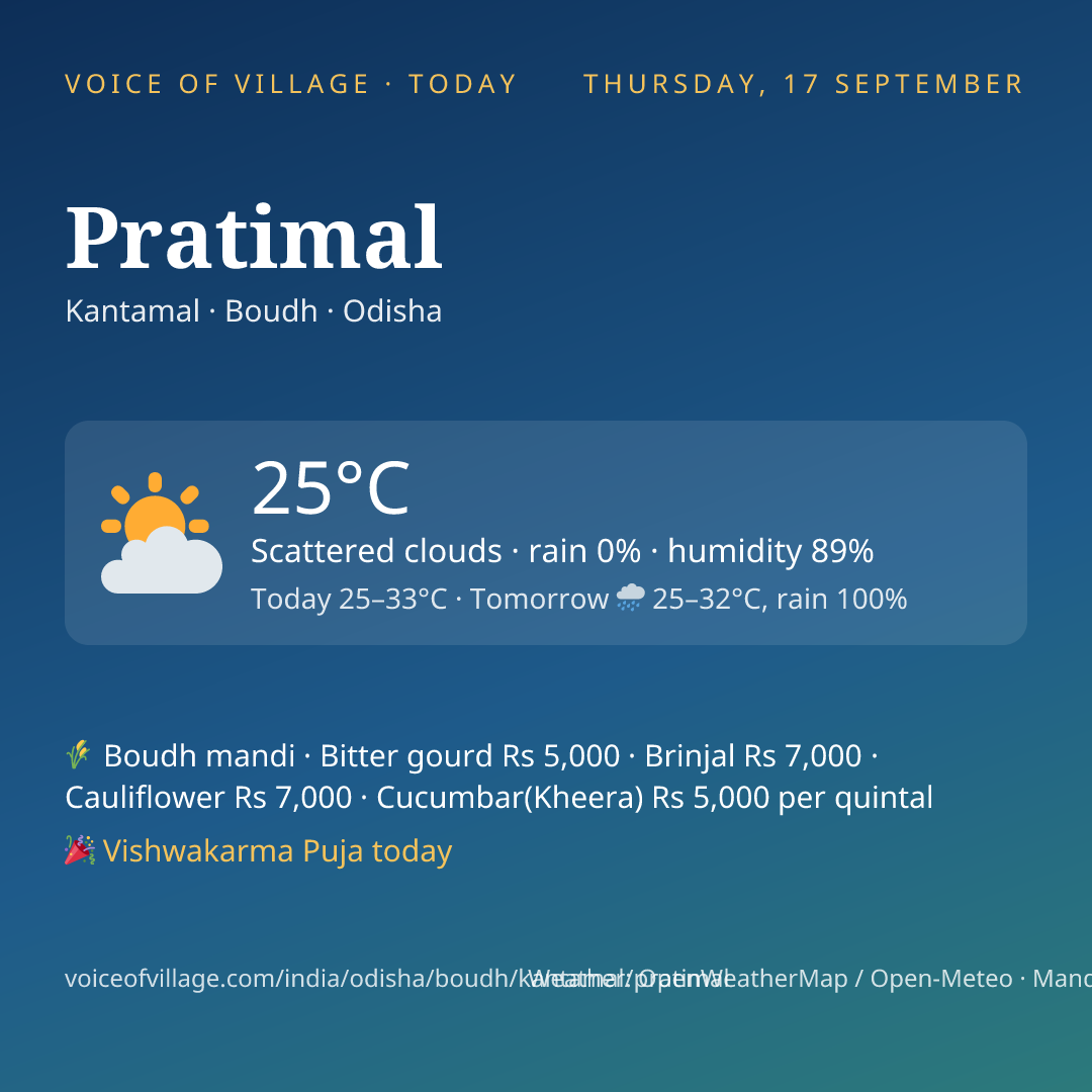 Pratimal today