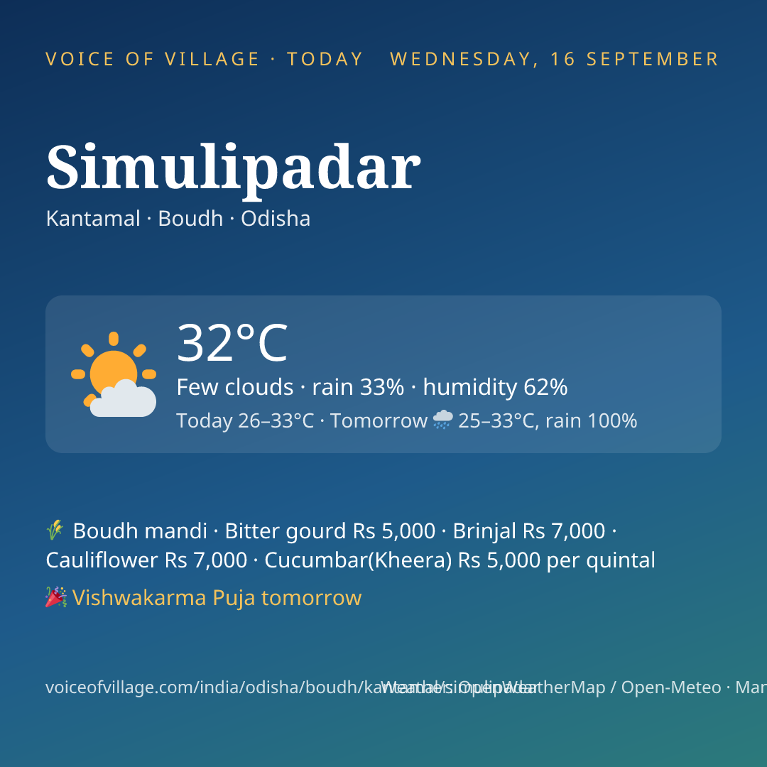 Simulipadar today