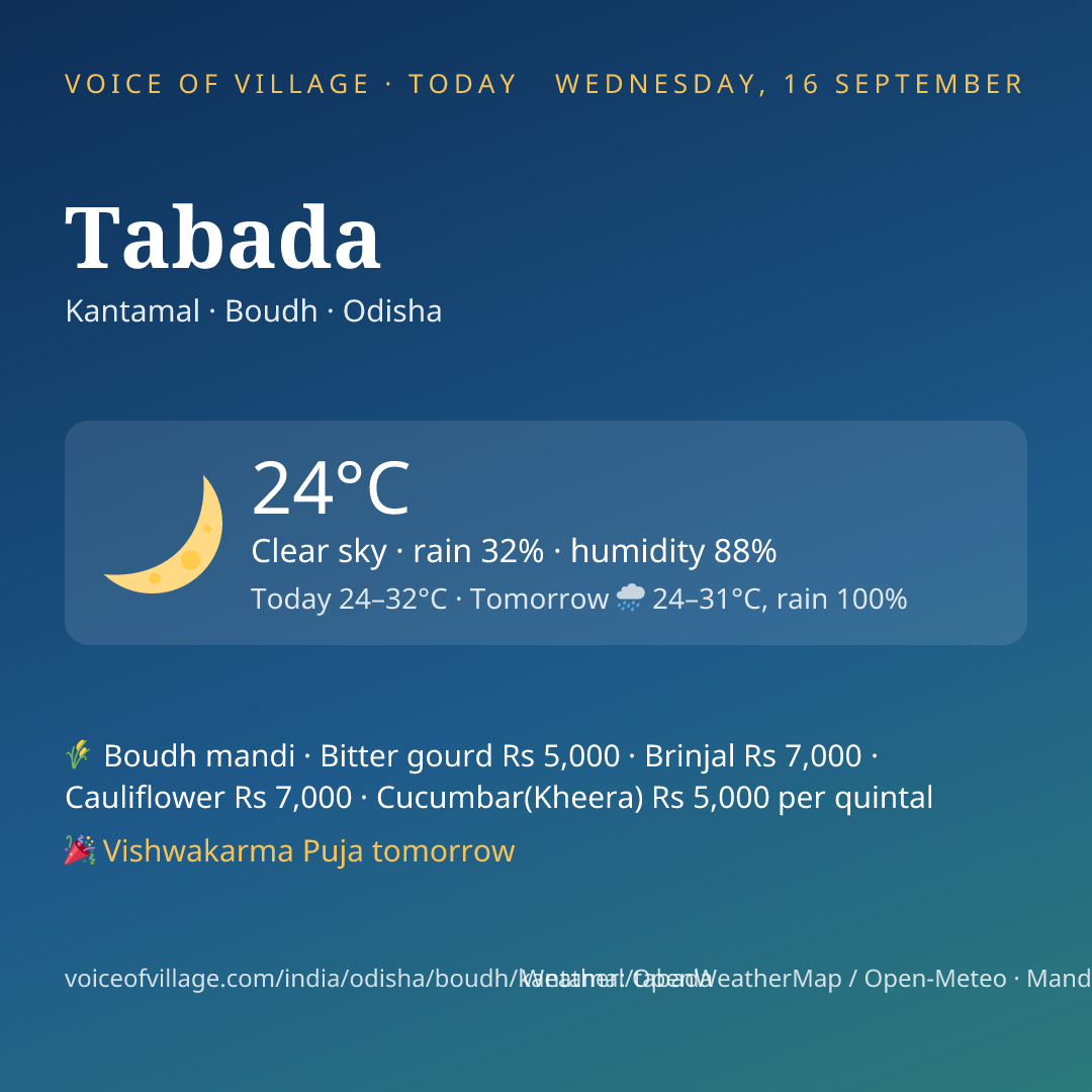 Tabada today