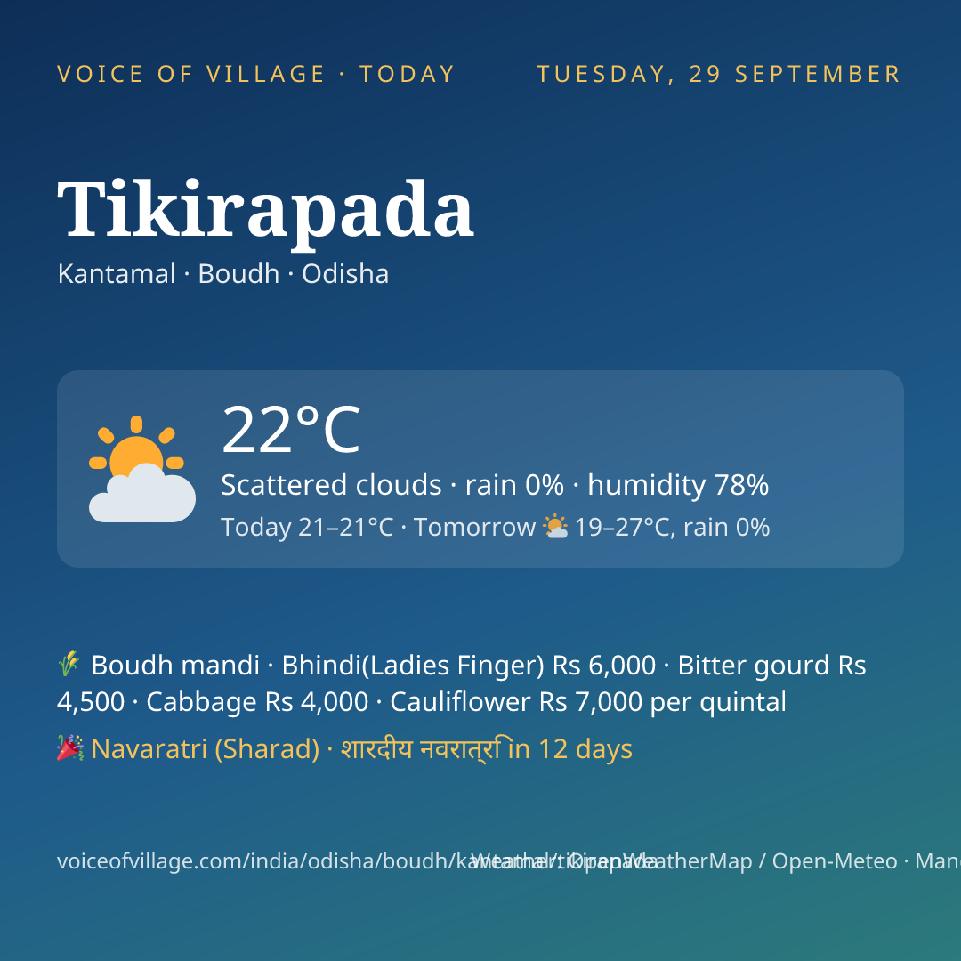 Tikirapada today
