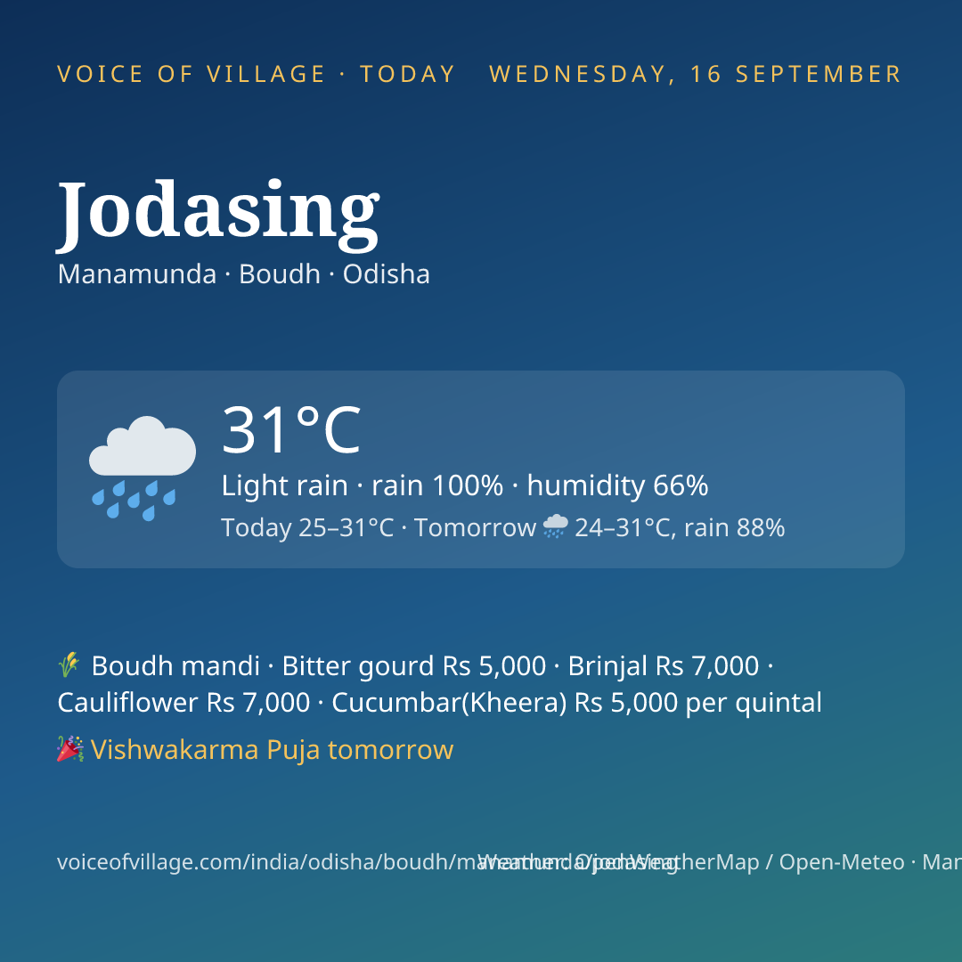 Jodasing today