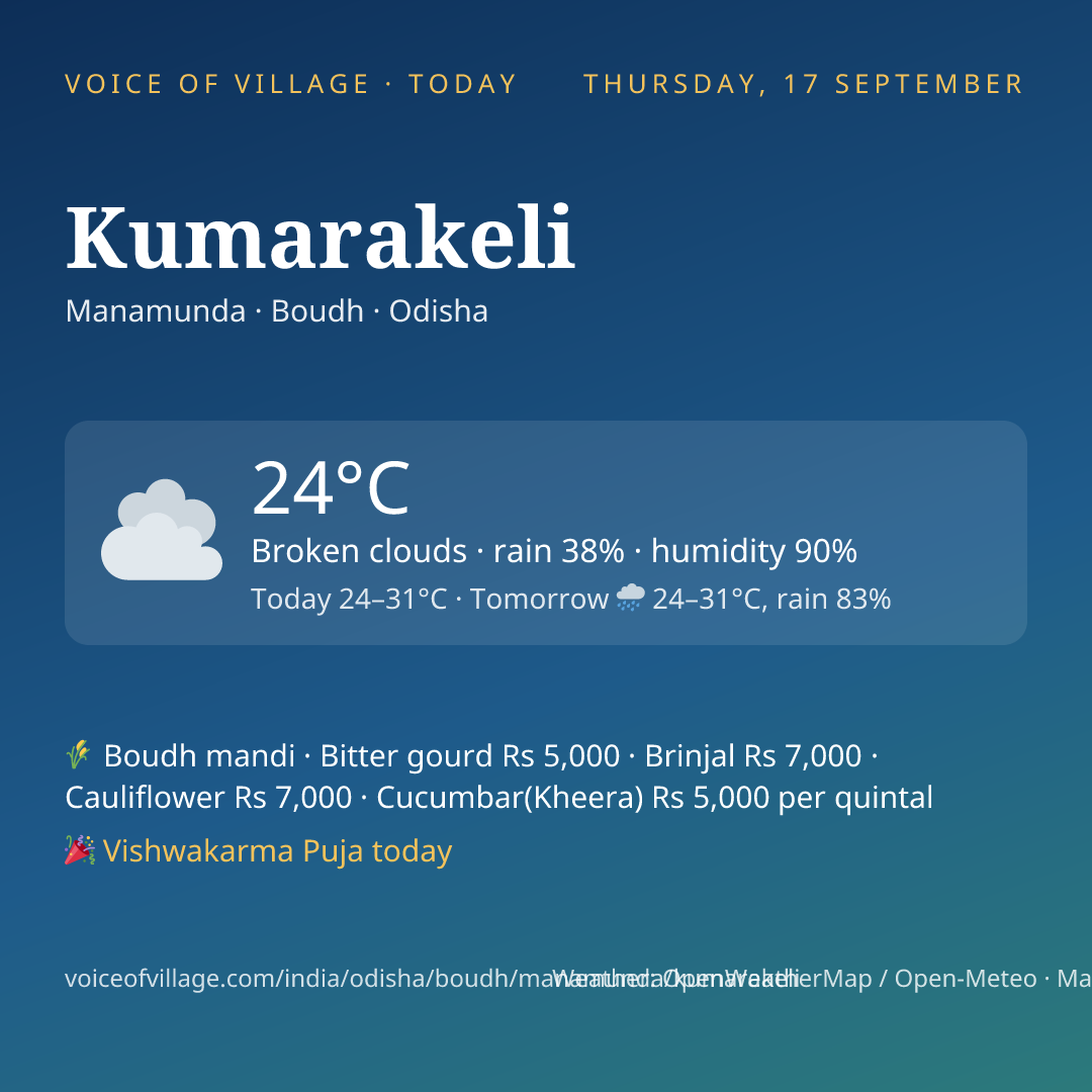 Kumarakeli today