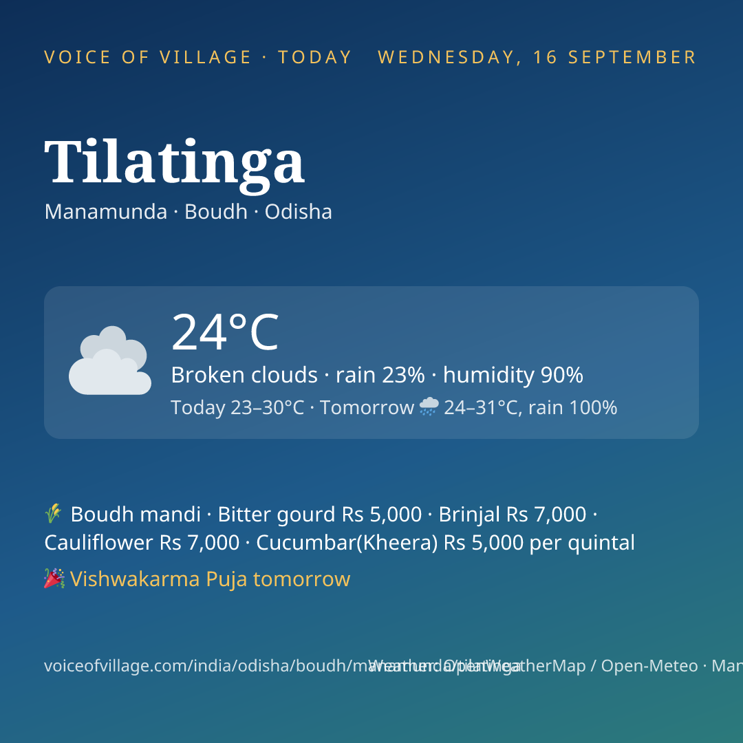 Tilatinga today