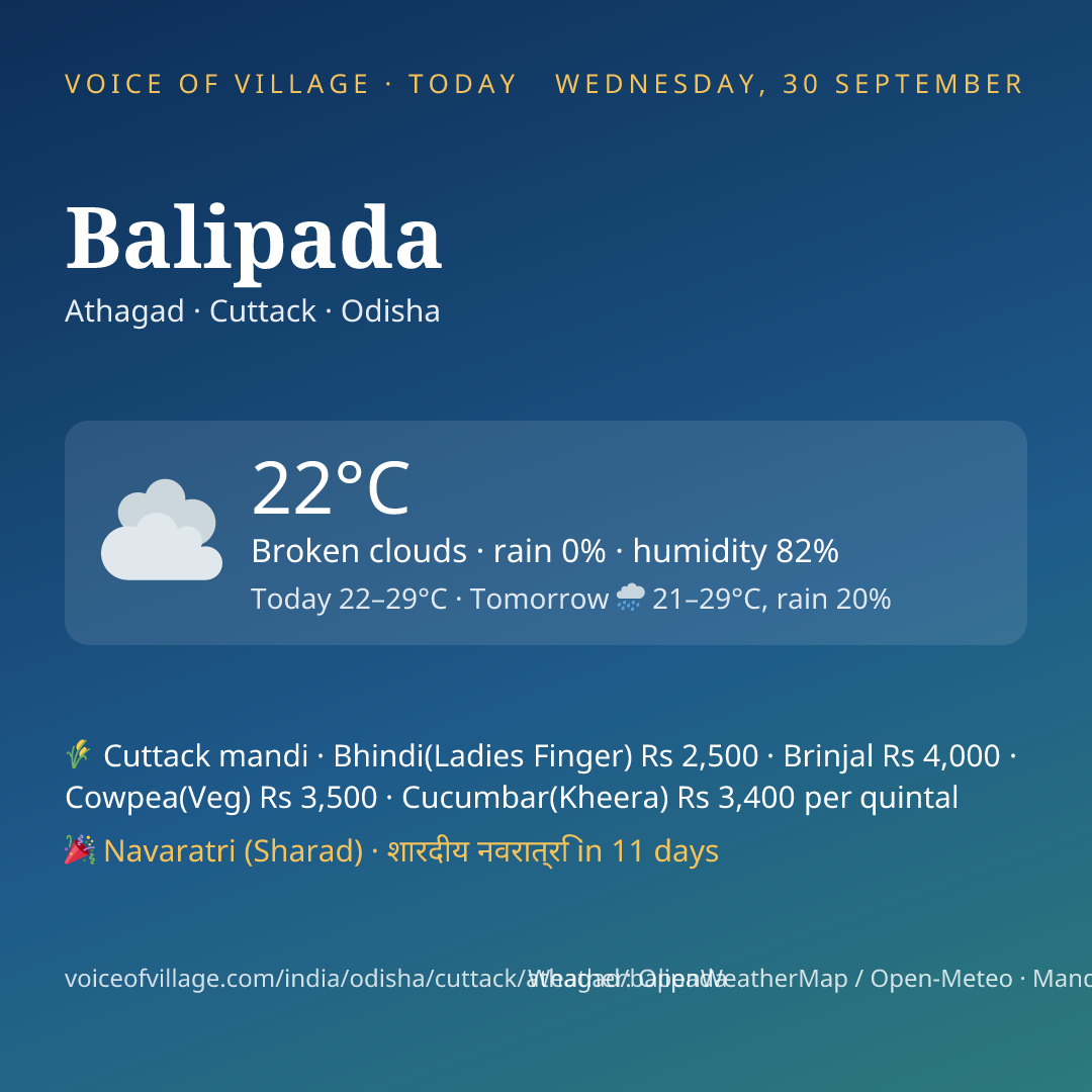 Balipada today