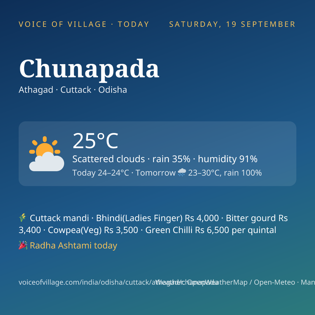 Chunapada today