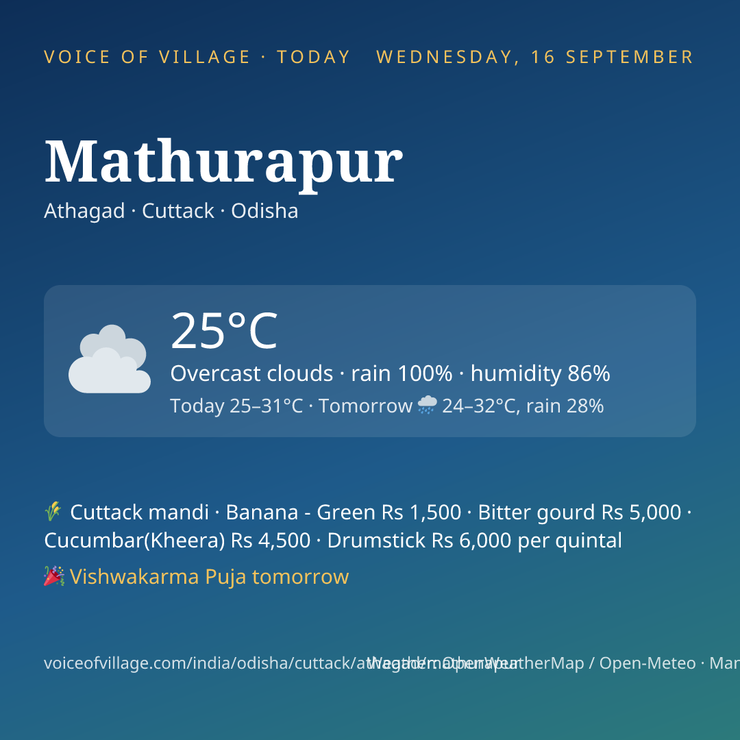 Mathurapur today