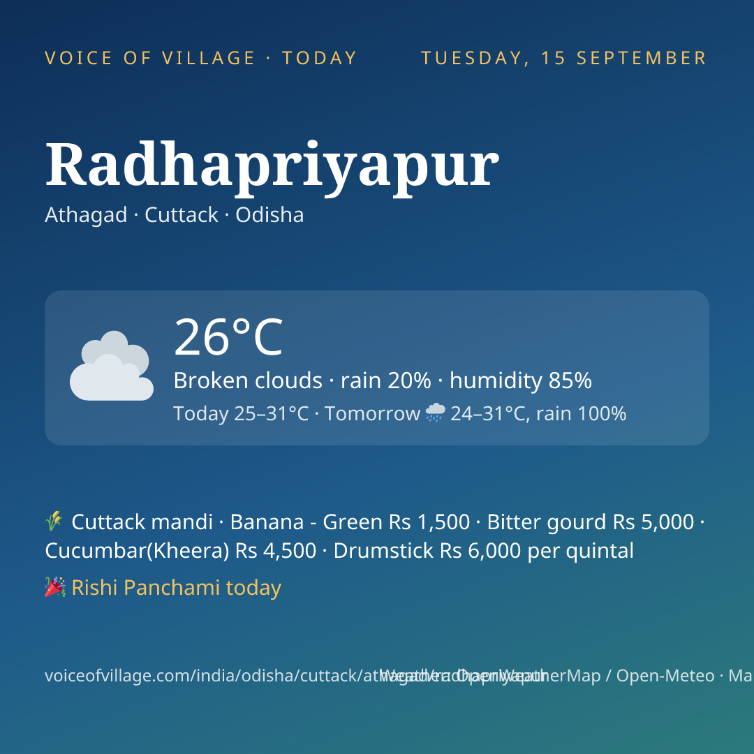 Radhapriyapur today