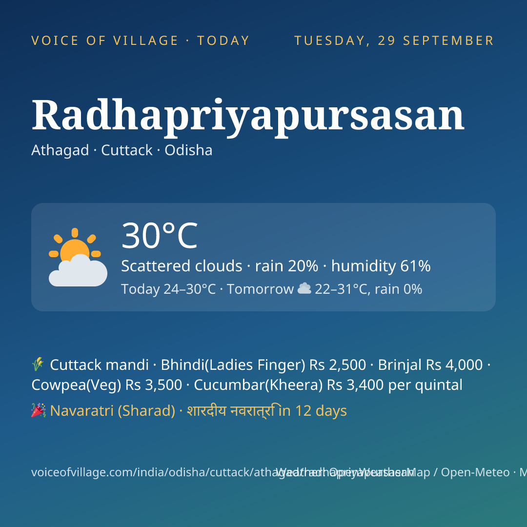 Radhapriyapursasan today