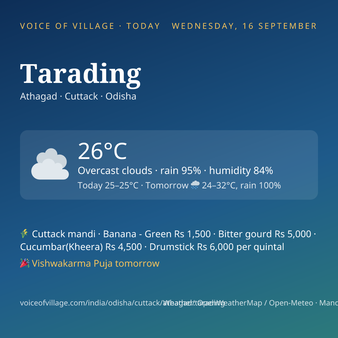 Tarading today